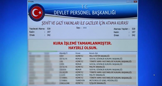 Şehit Yakını, Gazi Ve Gazi Yakınları Atandı